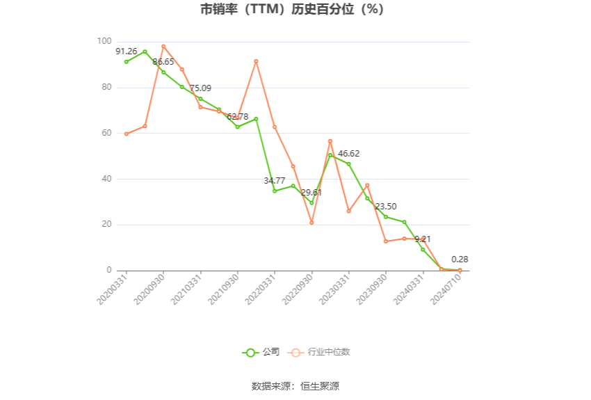 良品铺子：2024年上半年净利同比预降84.15%-88.91%