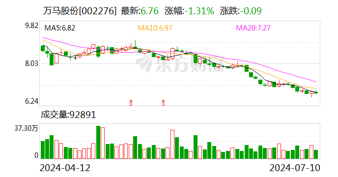 万马股份：终止2023年度向特定对象发行股票事项