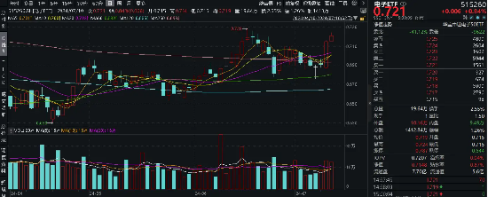 利好扎堆！PCB龙头业绩“预喜”狂飙，深南电路涨停封板，荣登A股吸金榜首位！电子ETF（515260）盘中涨逾1%  第2张