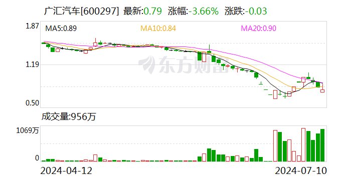 广汇汽车：控股股东筹划控制权变更  第1张