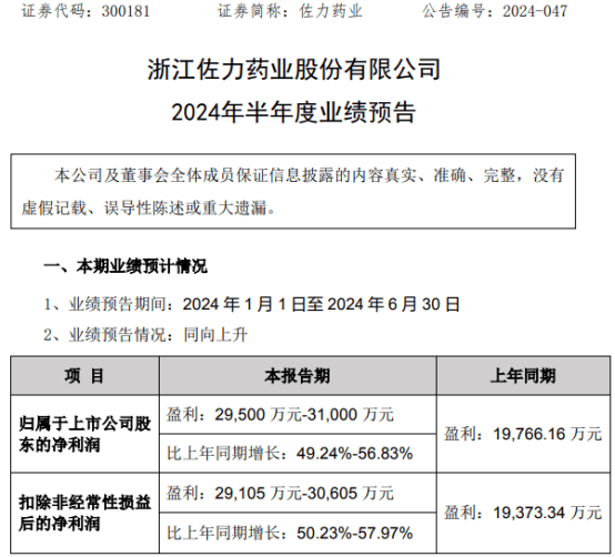 佐力药业2024年上半年预计净利2.95亿-3.1亿 中药配方颗粒销售收入增长  第1张