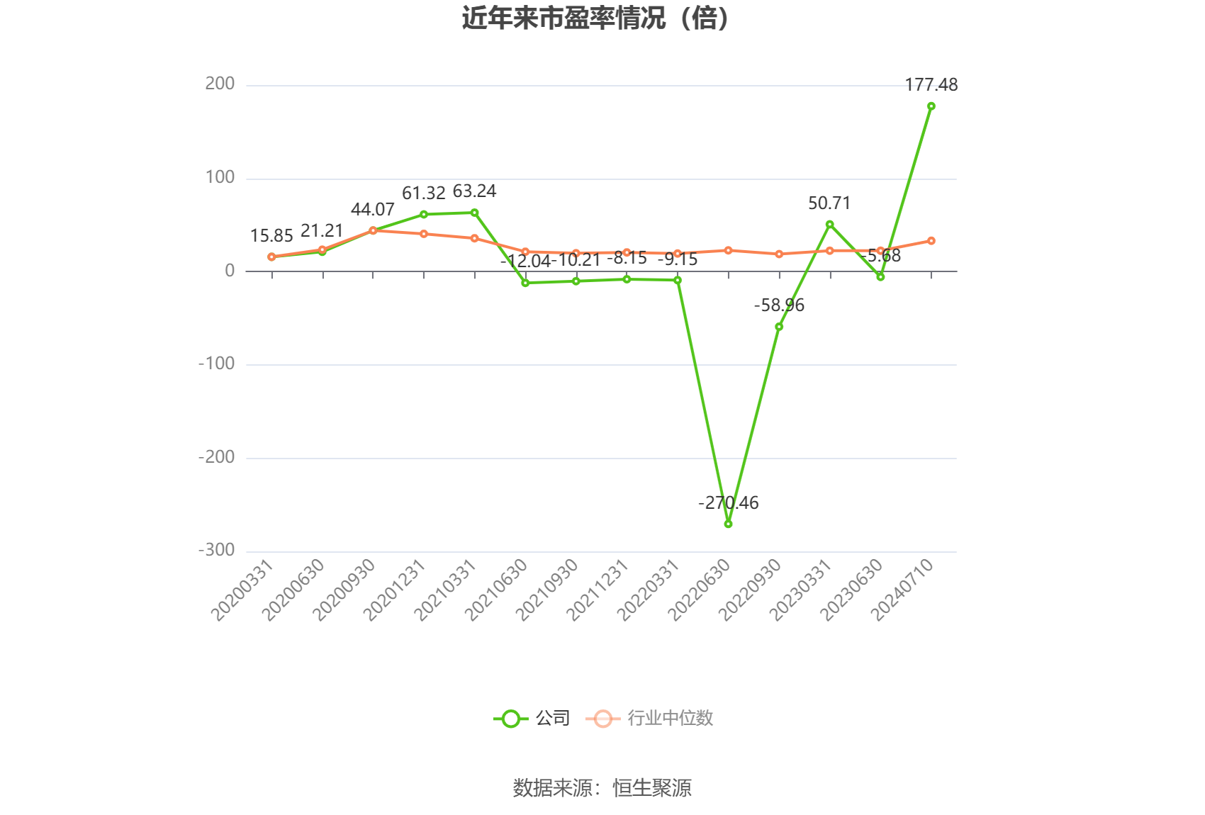 卓郎智能：预计2024年上半年亏损4000万元-8000万元  第2张