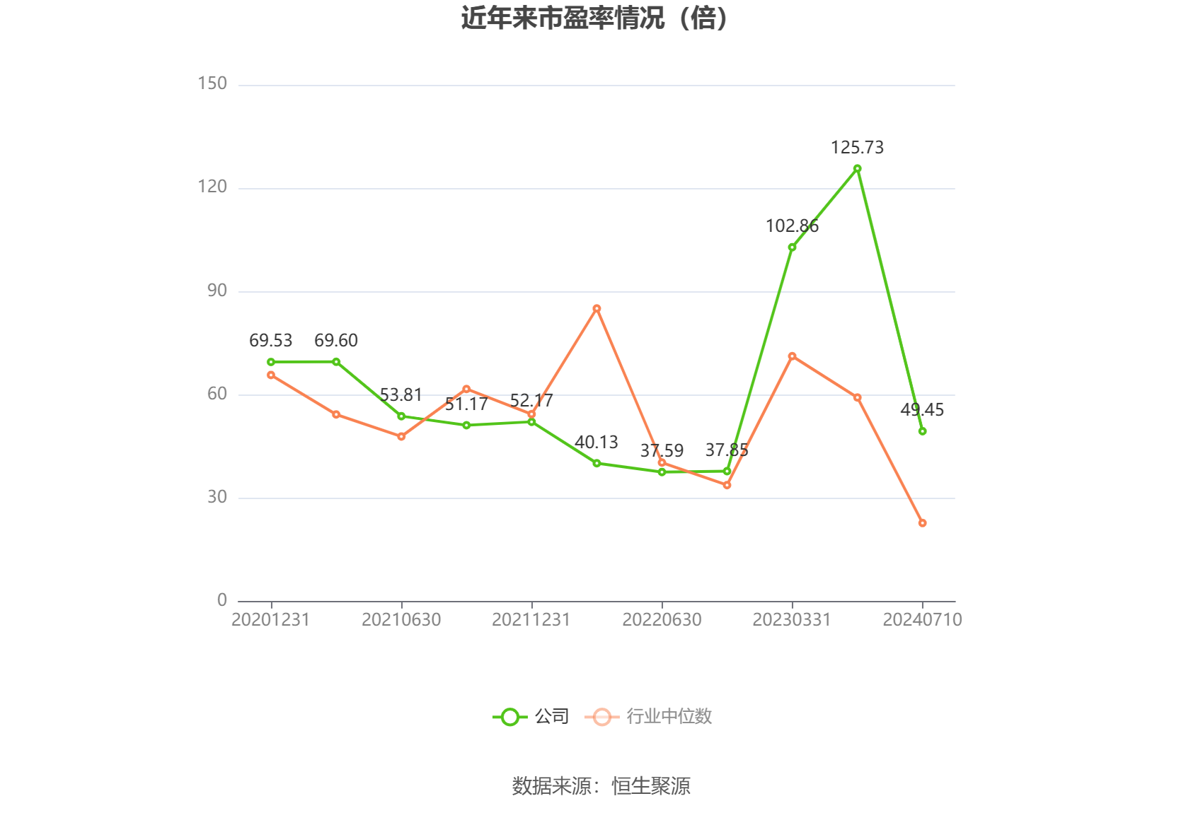 天秦装备：预计2024年上半年净利同比增长68.2%-116.26%