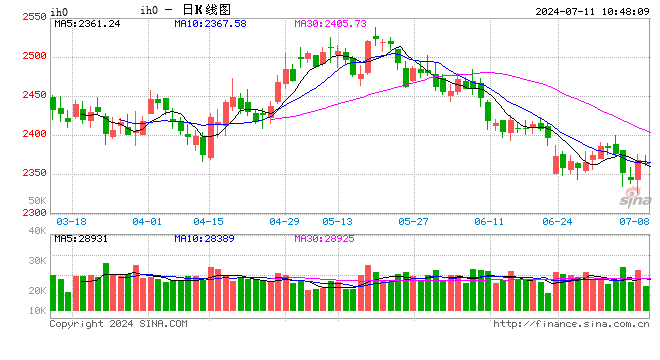 光大期货：7月11日金融日报  第2张