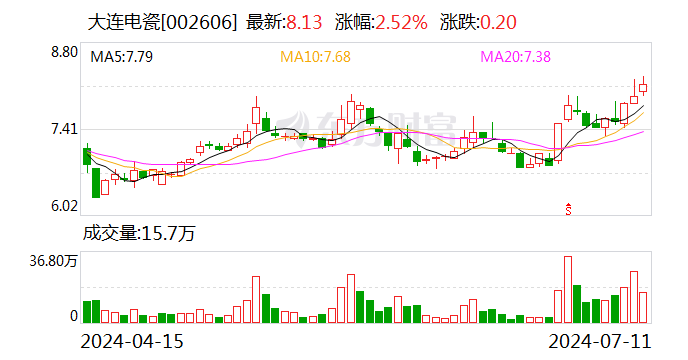 大连电瓷上半年净利预计增长86.65%至133.31%