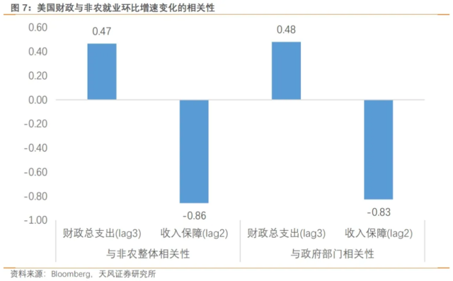 天风宋雪涛：美国就业数据与失业数据脱节，9月降息过于乐观  第7张