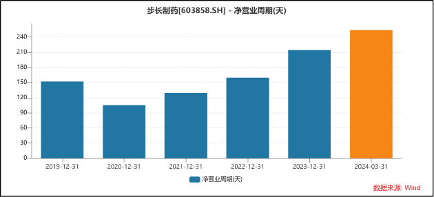 步长制药销售费用畸高背后：资金体外循环已有前科 支付对象“用后即销”神秘股东悄然退出