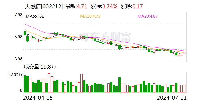 天融信：累计回购约781万股