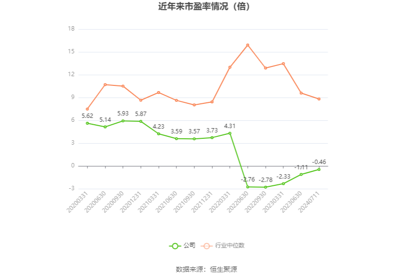 ST迪马：预计2024年上半年亏损8亿元-10亿元  第2张