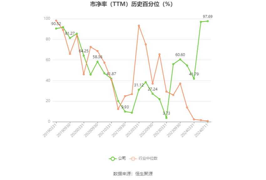 ST迪马：预计2024年上半年亏损8亿元-10亿元  第4张