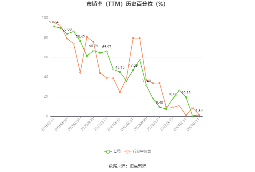 ST迪马：预计2024年上半年亏损8亿元-10亿元