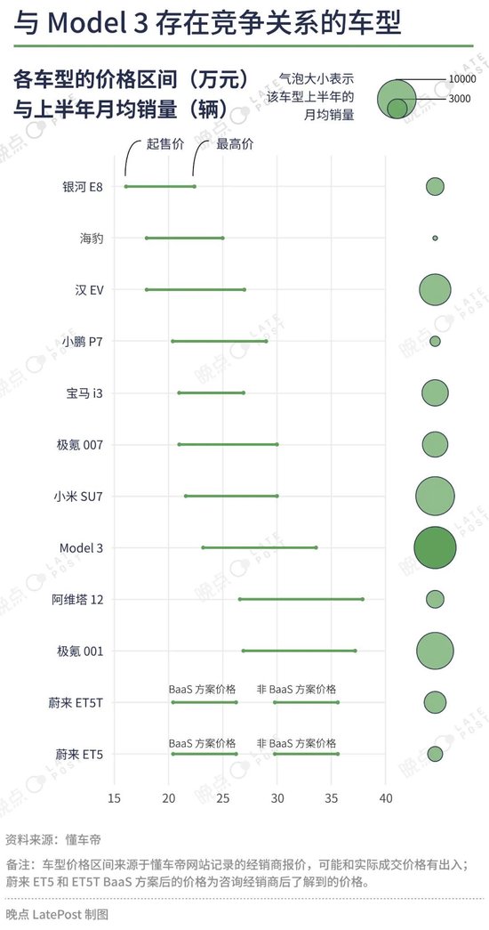 汽车价格战已经打了一年半，16 张图记录这场淘汰赛  第11张