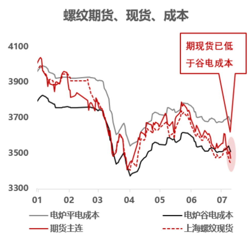 树欲静而风不止，黑色多空博弈何解？  第4张