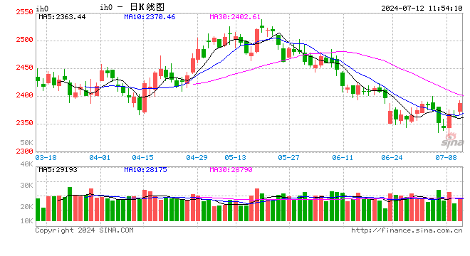 光大期货：7月12日金融日报