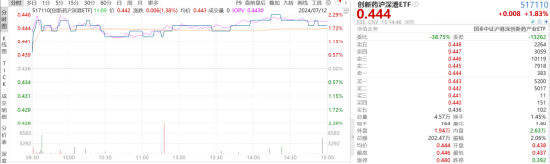 ETF日报：国内半导体制造产能尚存在较大缺口，设备国产化率还有较大的提升空间，可持续关注半导体设备ETF