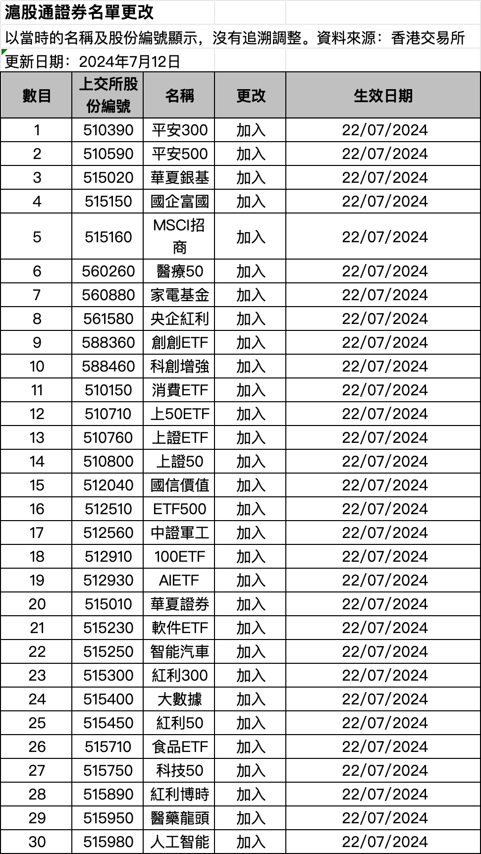 大利好！刚刚，沪深港交易所重磅发布  第1张