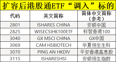 大利好！刚刚，沪深港交易所重磅发布  第4张