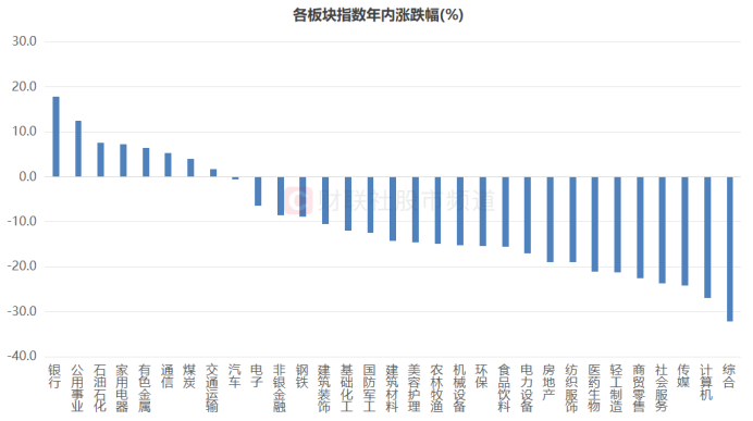 工行续刷六年新高！银行权重再度“起舞”，“红利天团”近期分化，哪些方向继续占优？  第3张