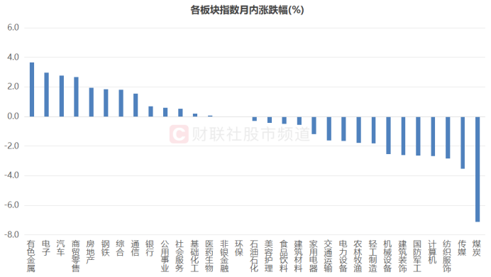 工行续刷六年新高！银行权重再度“起舞”，“红利天团”近期分化，哪些方向继续占优？  第5张