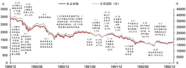 日股失去第一个十年之鉴  第1张