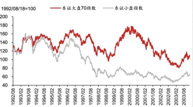 日股失去第一个十年之鉴