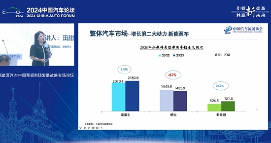 中国汽车流通协会副秘书长田甜：新车市场这么卷，二手车能达到持平预期已非常好