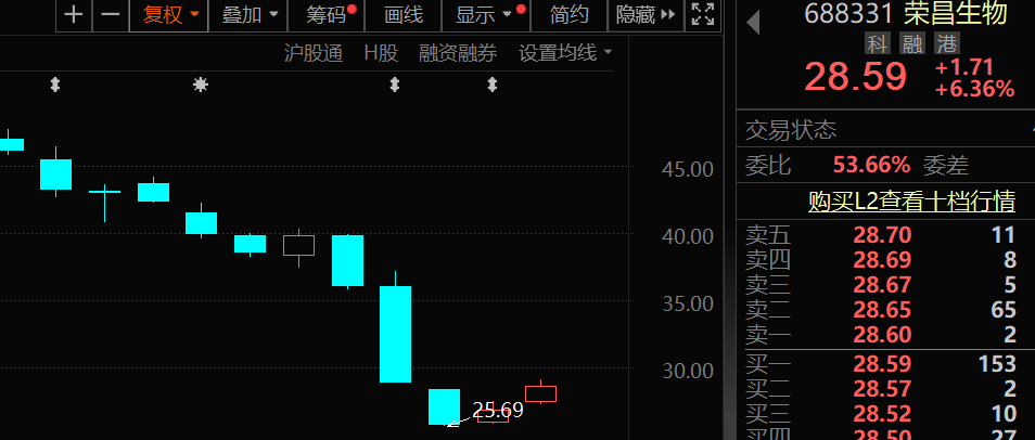 20cm闪崩跌停，“ADC药物第一股”急了，当日召集150家机构开会，通报三大“内情”