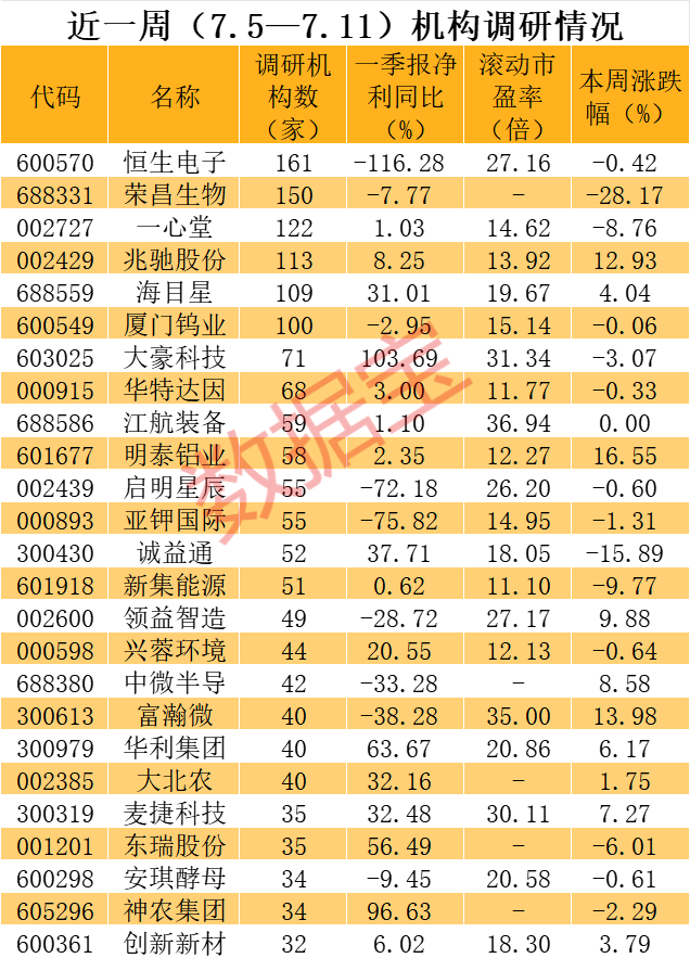 20cm闪崩跌停，“ADC药物第一股”急了，当日召集150家机构开会，通报三大“内情”