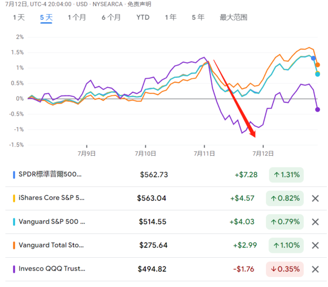 市场变盘？此前“闭眼买入”的ETF怎么办？