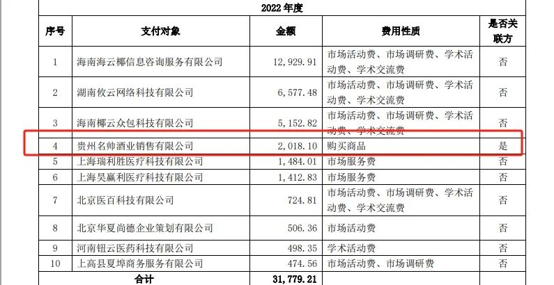 “医药龙头”步长制药3年花5700万“买酒水”  第2张