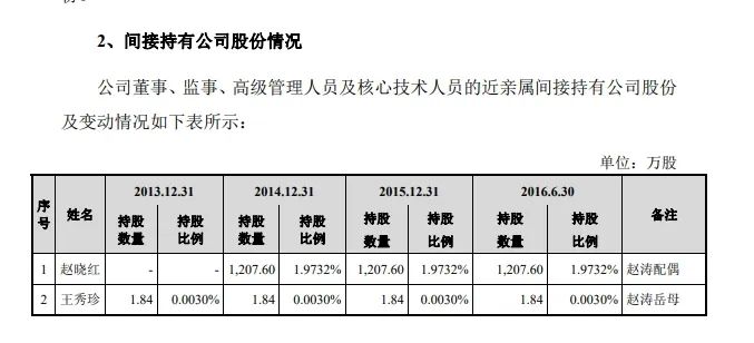 “医药龙头”步长制药3年花5700万“买酒水”