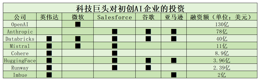 微软、苹果相继放弃OpenAI董事会席位，反垄断围剿下的“猫鼠”游戏正在上演