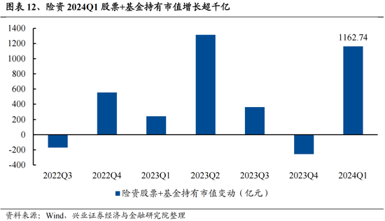 兴证策略：今年是增量市场，但并非雨露均沾  第12张