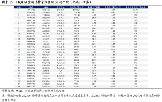 兴证策略：今年是增量市场，但并非雨露均沾  第15张