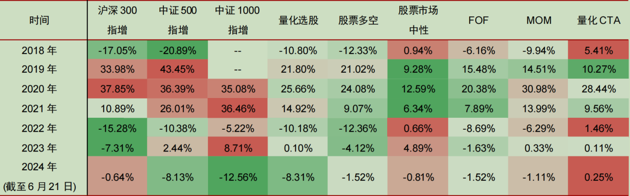 跌破万亿元！国内股票量化私募规模降至7800亿元，“600亿+”区域已全部清零