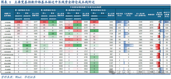 华创策略：业绩耐心与改革期待