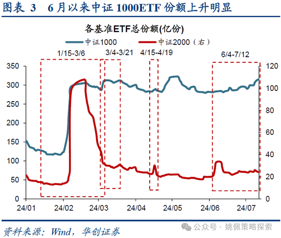 华创策略：业绩耐心与改革期待