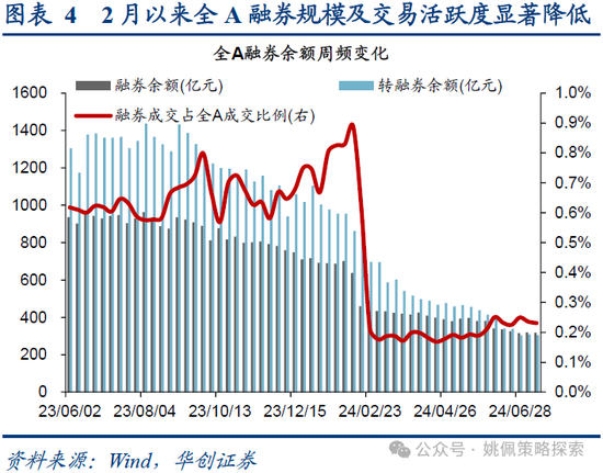 华创策略：业绩耐心与改革期待