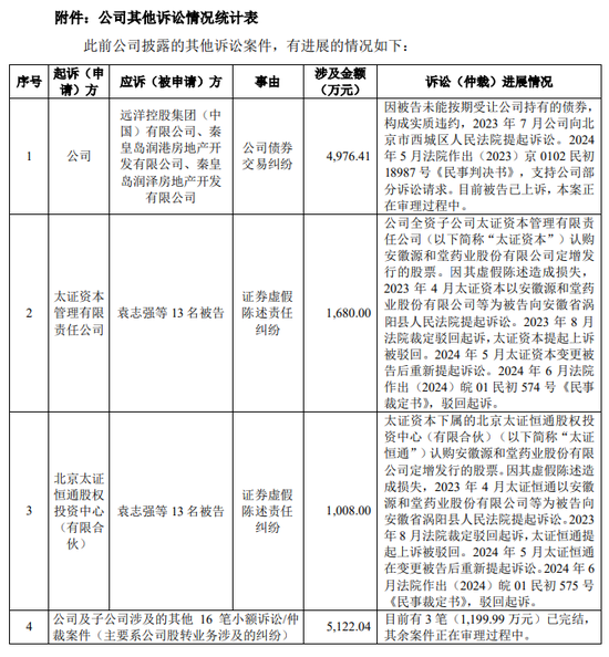 “深大通”旧案 太平洋证券“以股抵债” 国投证券5200万融资全额减值 | 2024年券业涉诉新闻（07.06-07.14）