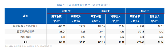 “深大通”旧案 太平洋证券“以股抵债” 国投证券5200万融资全额减值 | 2024年券业涉诉新闻（07.06-07.14）