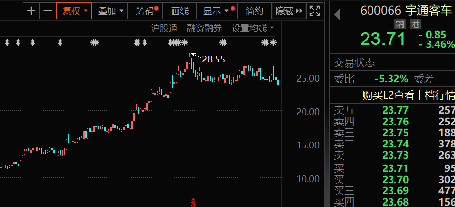 业绩炸裂，900亿饮料龙头股价猛涨，机构还看涨超20%！无人驾驶火爆出圈，汽车产业链获密集评级  第2张