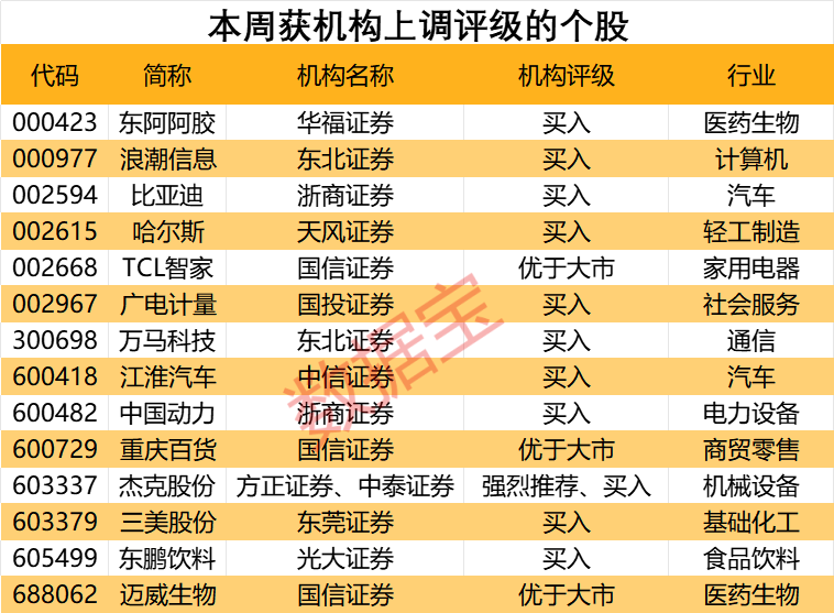 业绩炸裂，900亿饮料龙头股价猛涨，机构还看涨超20%！无人驾驶火爆出圈，汽车产业链获密集评级  第4张