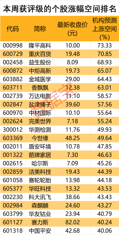 业绩炸裂，900亿饮料龙头股价猛涨，机构还看涨超20%！无人驾驶火爆出圈，汽车产业链获密集评级  第5张