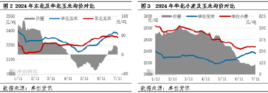 东北玉米：多空交织，三季度价格或震荡偏强