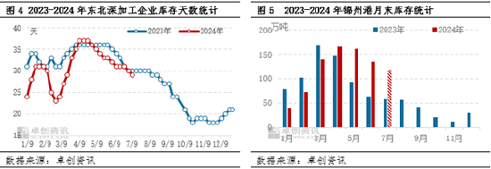 东北玉米：多空交织，三季度价格或震荡偏强