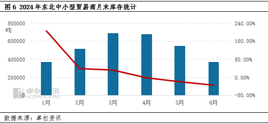 东北玉米：多空交织，三季度价格或震荡偏强