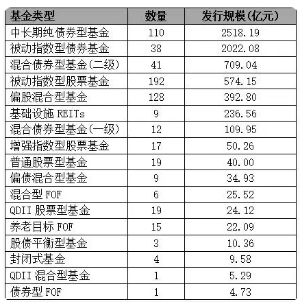 上半年新发基金PK：汇添富22只规模合计195亿，广发基金22只规模合计99亿，汇添富老总张晖碾压广发老总王凡  第4张