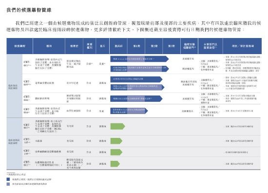 全球眼科新贵拨康视云携大咖团队港交所递表，创新药能否填补翼状胬肉治疗巨大市场空白？