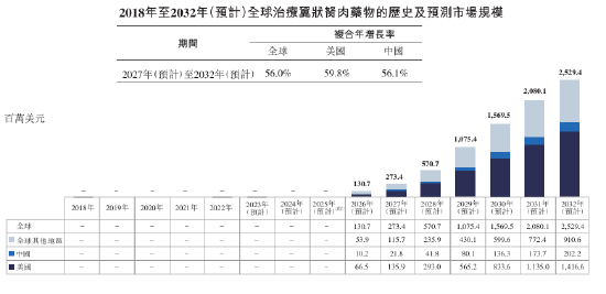 全球眼科新贵拨康视云携大咖团队港交所递表，创新药能否填补翼状胬肉治疗巨大市场空白？