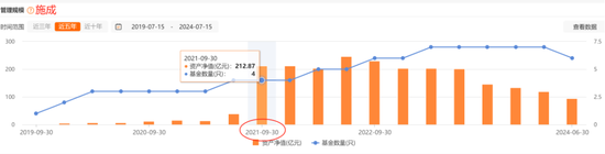 国投瑞银施成亏损永不停，两年巨亏60%！基民：麻木了，毁灭吧！